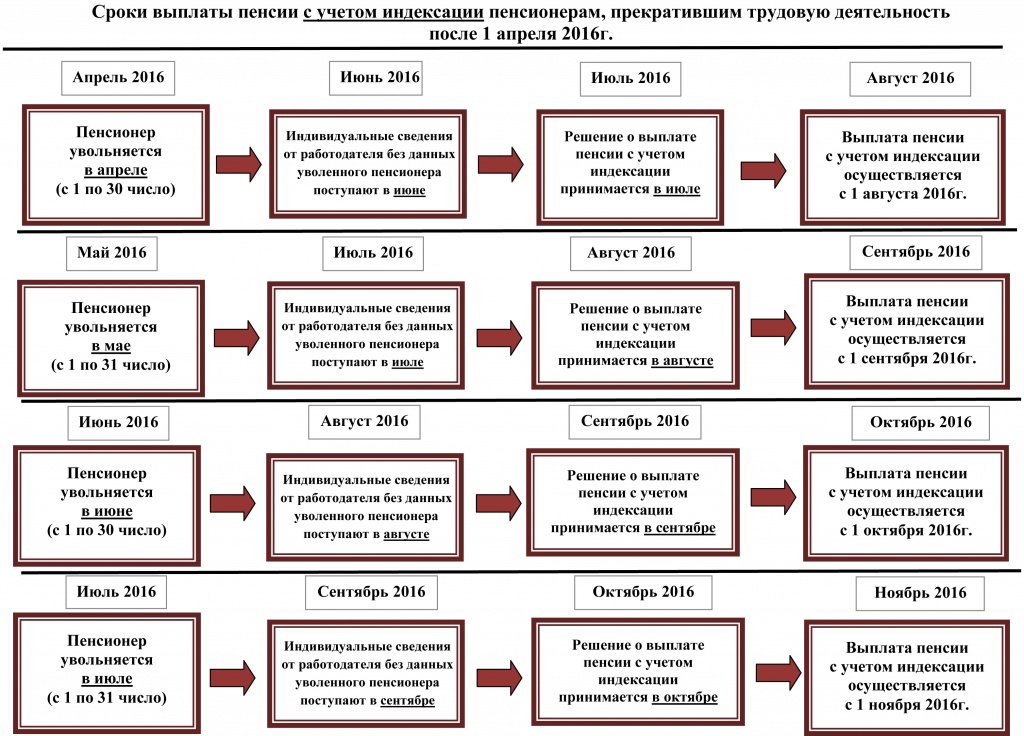 схема индексации