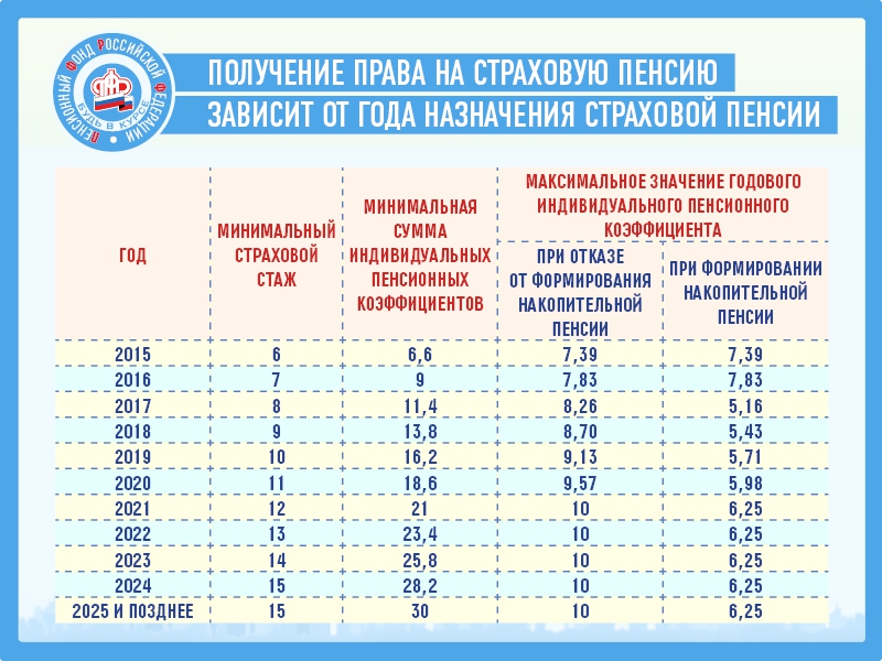 право на страх пенсию.jpg